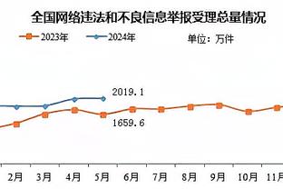 鹈鹕主帅：锡安用表现回应质疑 帮我们从打湖人的失利中解脱出来